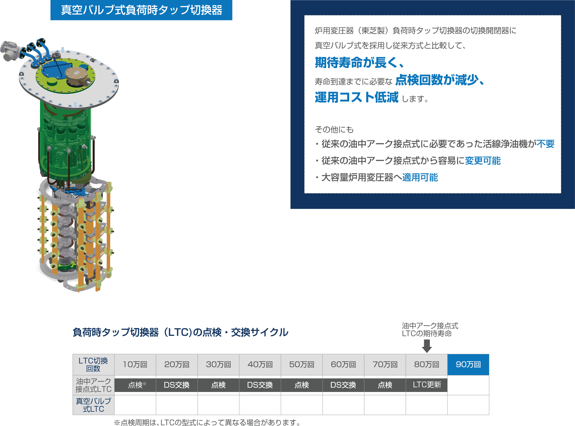 真空バルブ式 負荷時タップ切換器