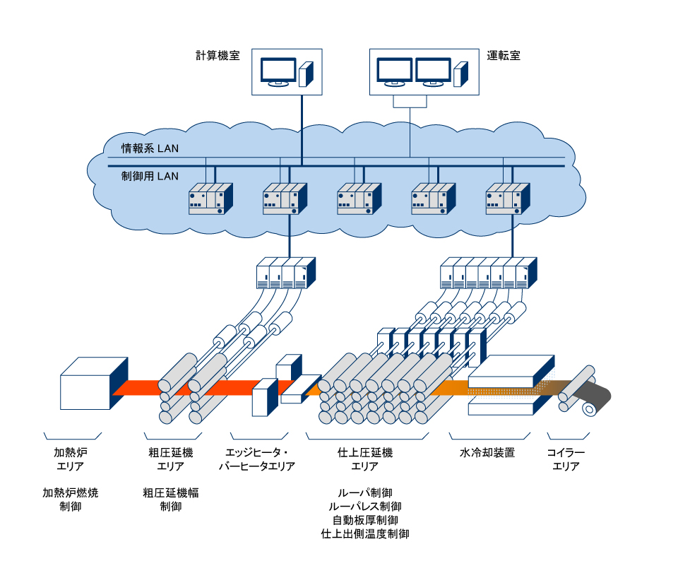 システム構成イメージ