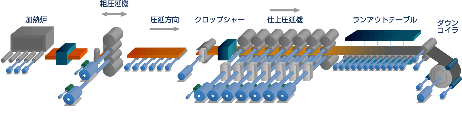 鉄鋼用モータ＆ドライブ