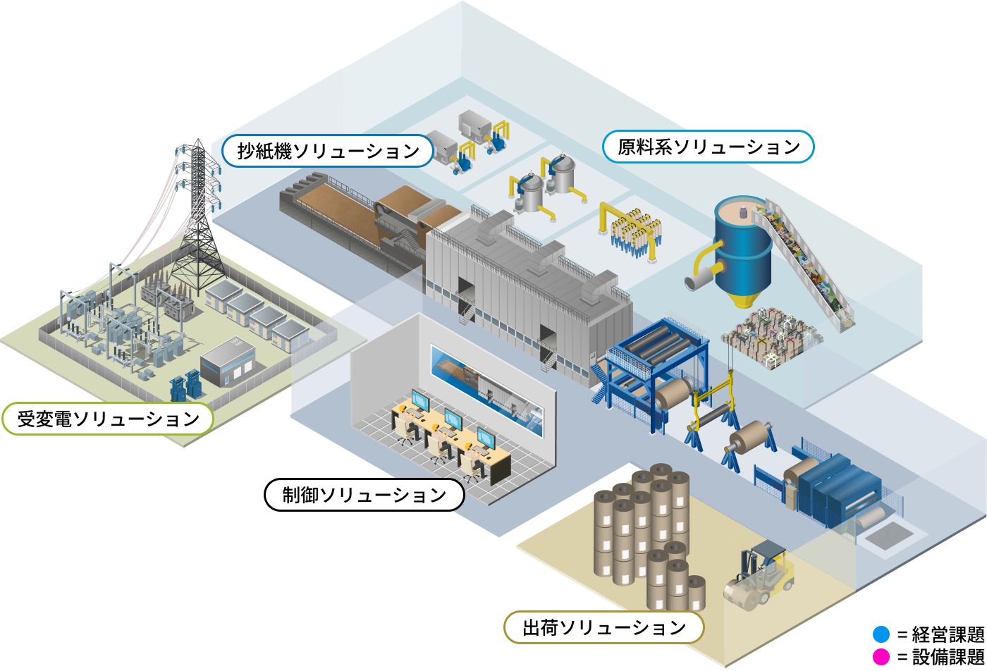 ソリューションマップ