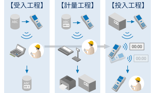 誤投入防止システム