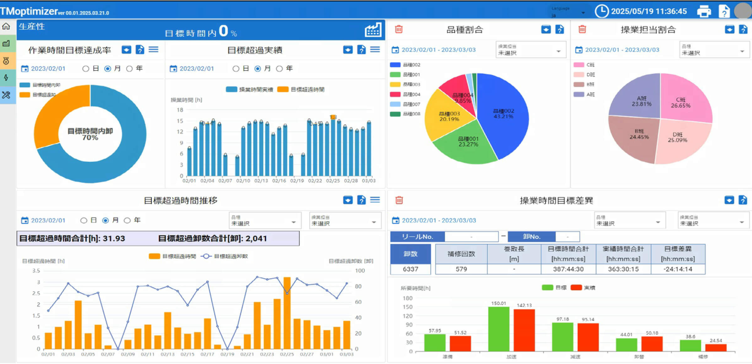 操業分析①：操業時間の可視化