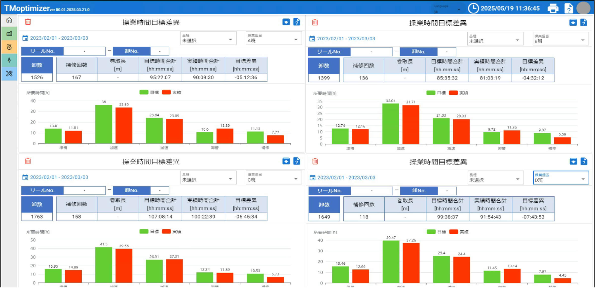 操業分析②：操業時間の可視化