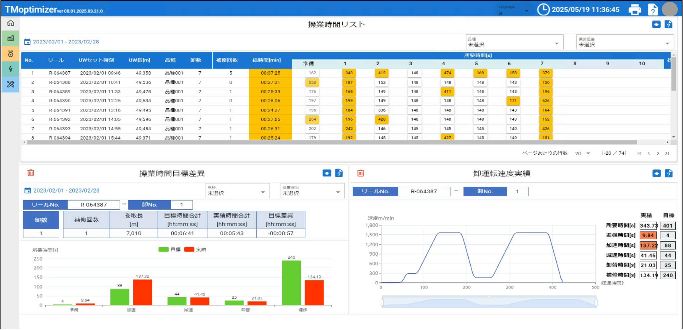 操業時間：操業時間の可視化