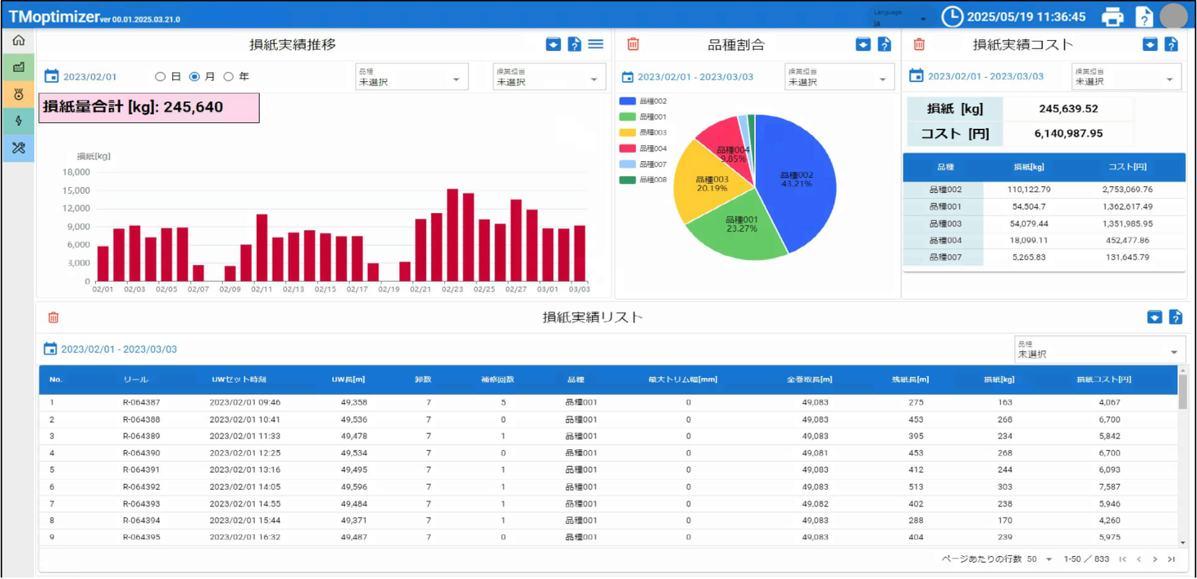 損紙：損紙量の可視化