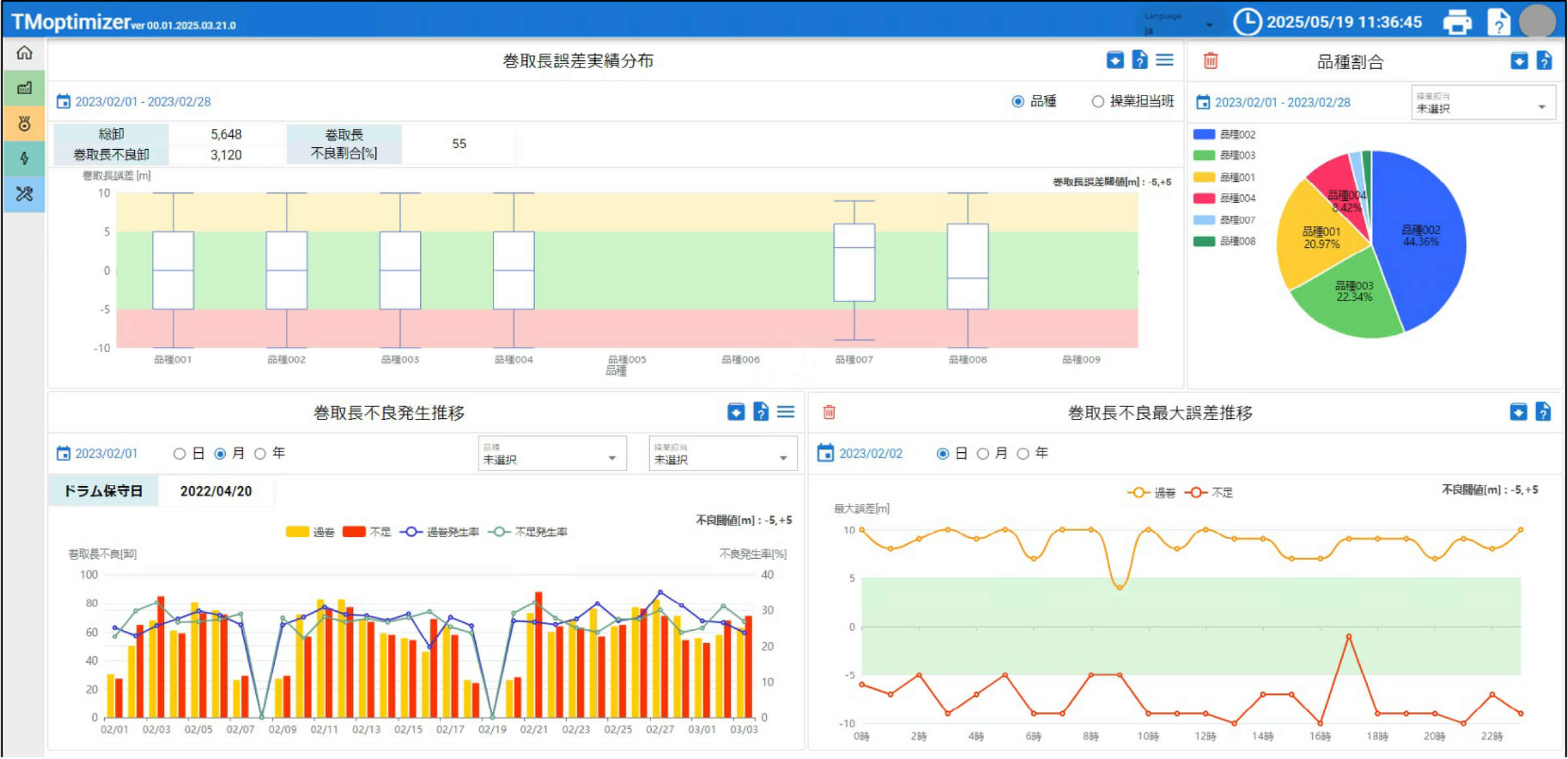 品質分析：誤差の可視化