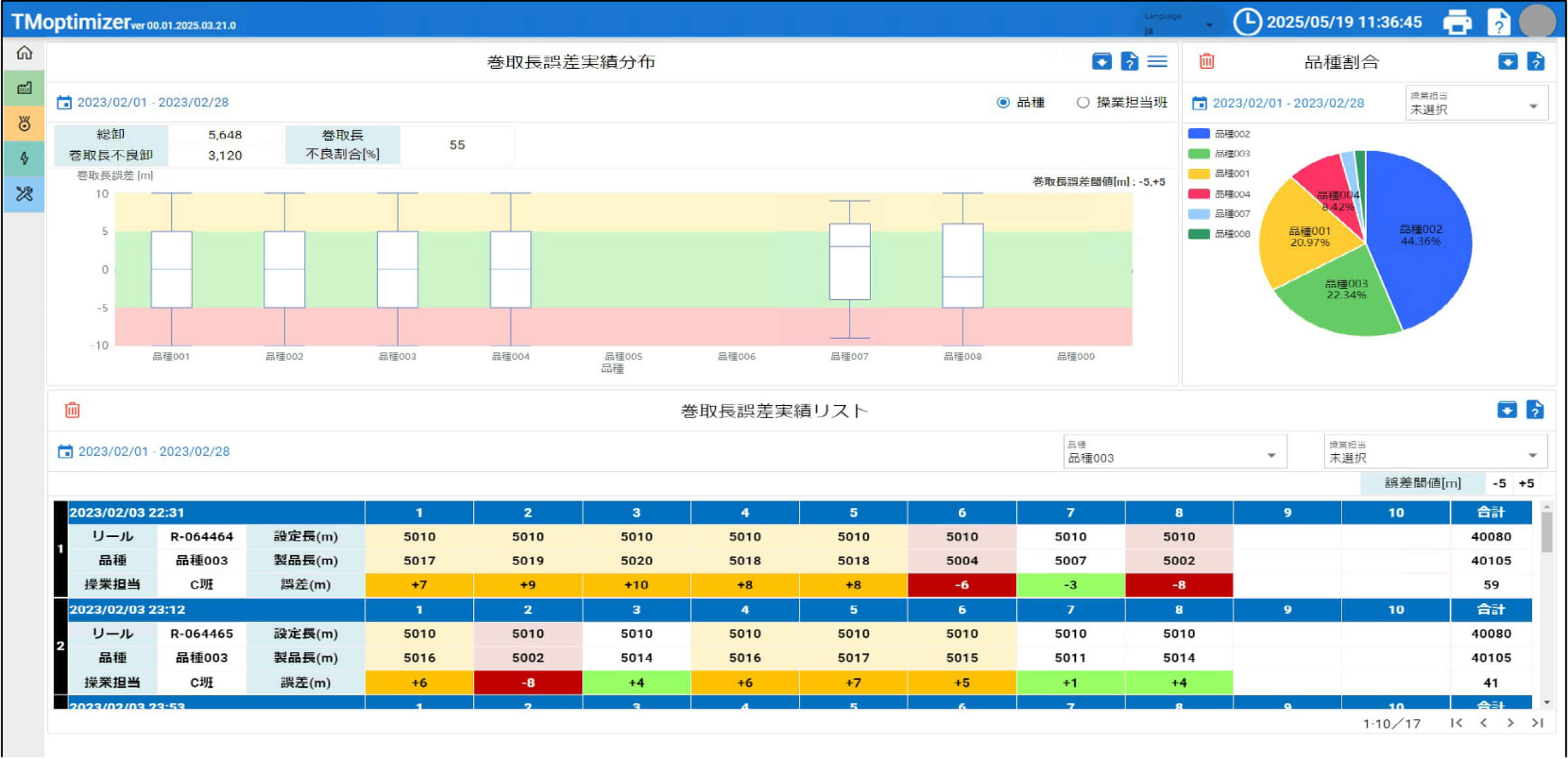 巻取長分析：誤差の可視化