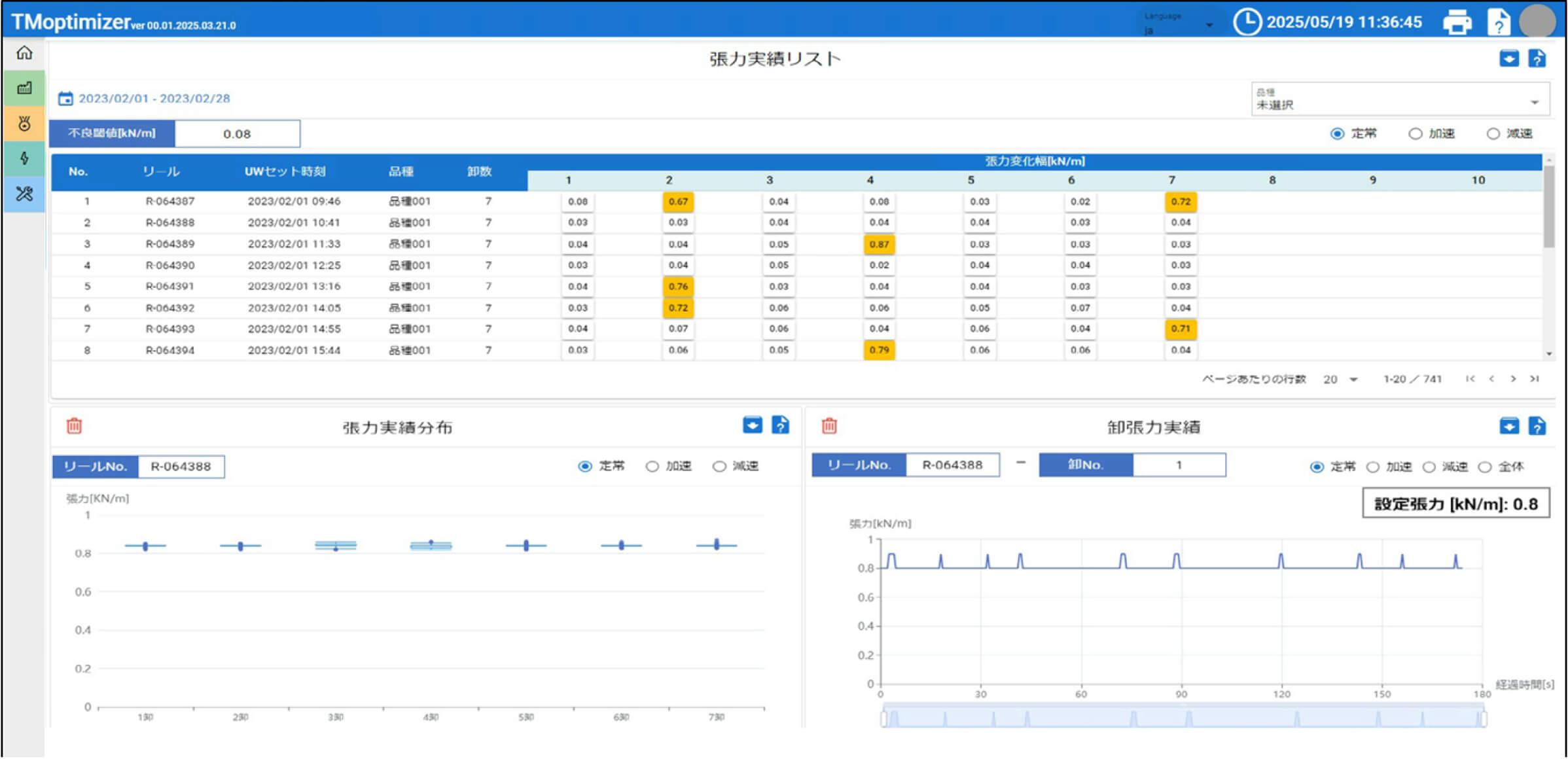 張力実績：品質変化の可視化