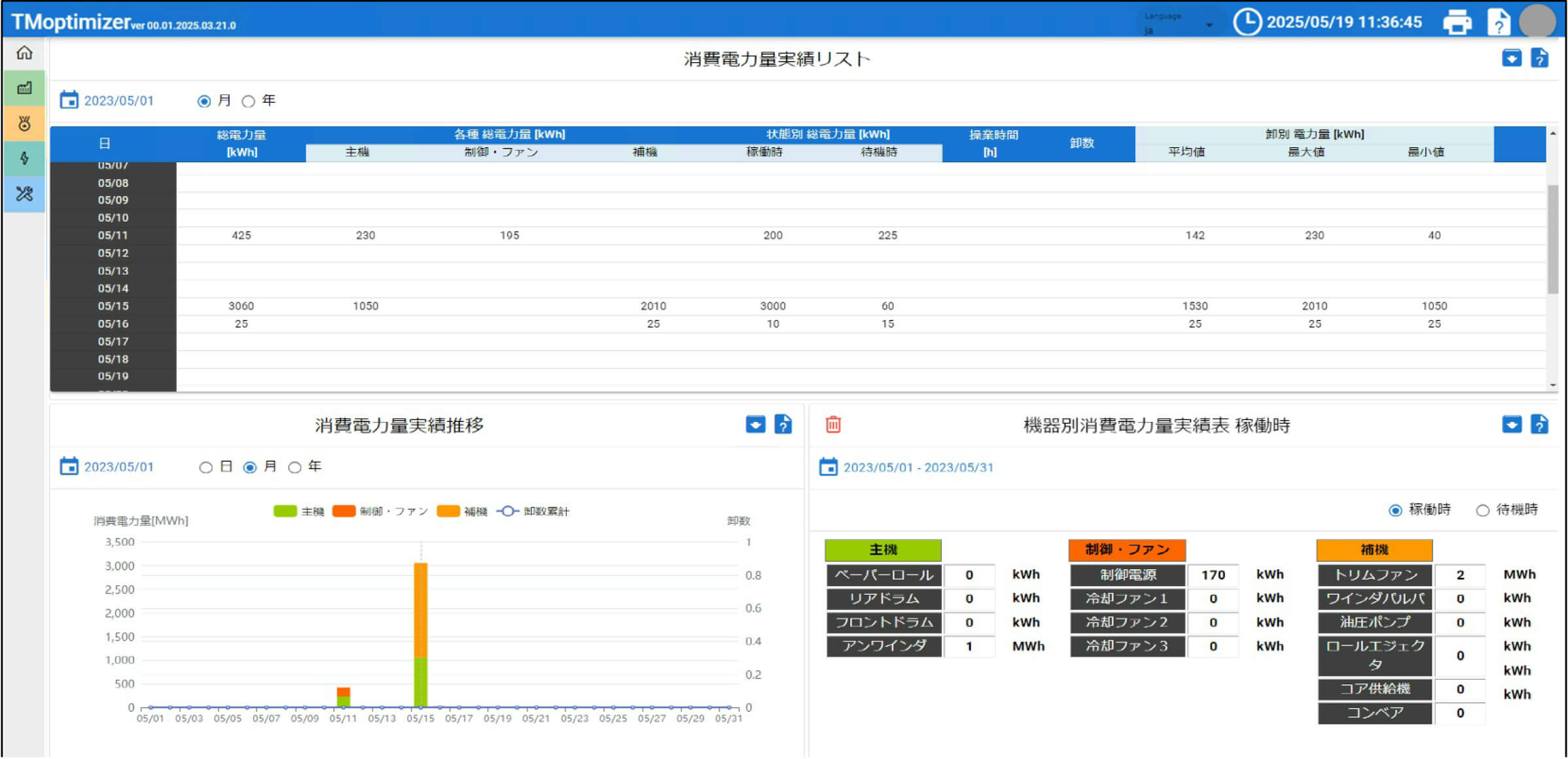 消費電力量監視：電力量の可視化