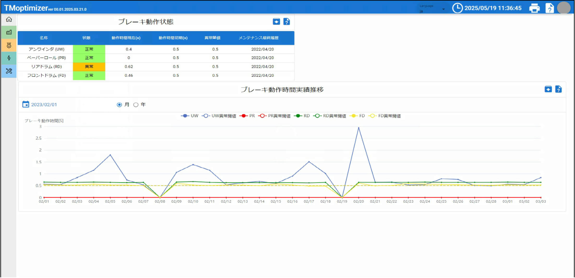 ブレーキ異常検出：機器の異常監視