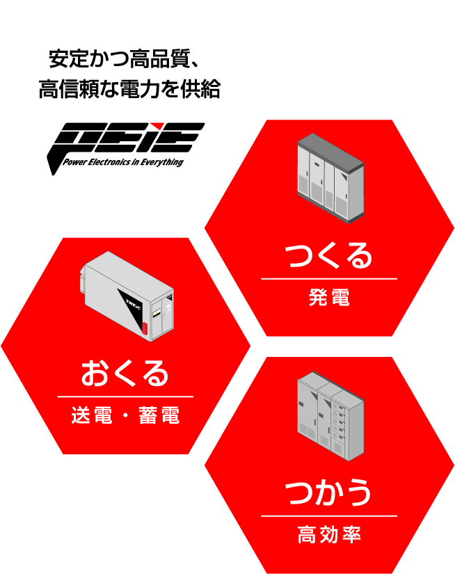 つくる おくる つかう