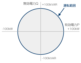 100kW運転範囲