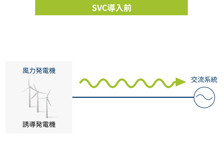 SVCを導入しなかったら