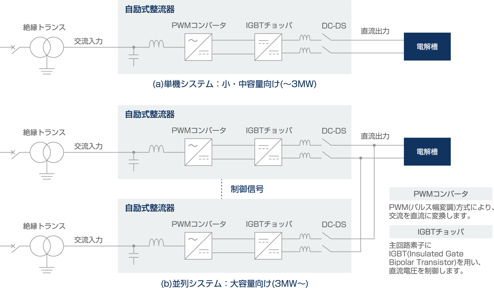 回路図