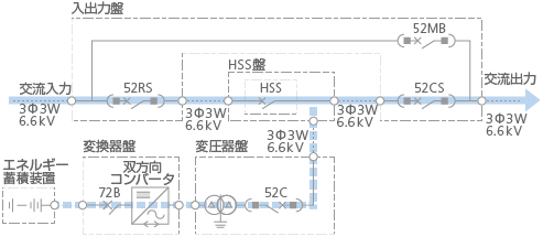 通常時
