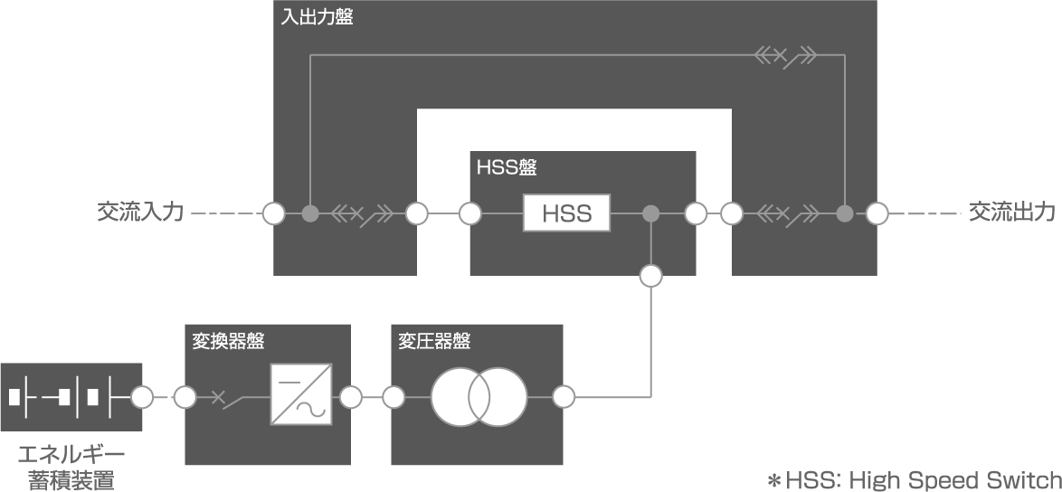 単線結線図