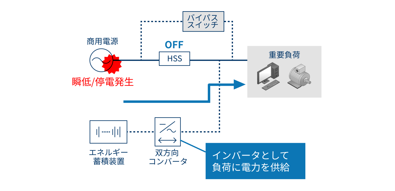 通常時