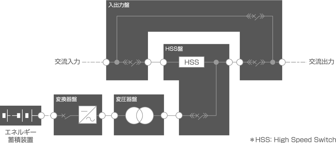 単線結線図