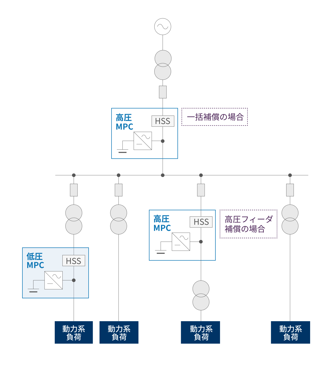 MPCの運用例