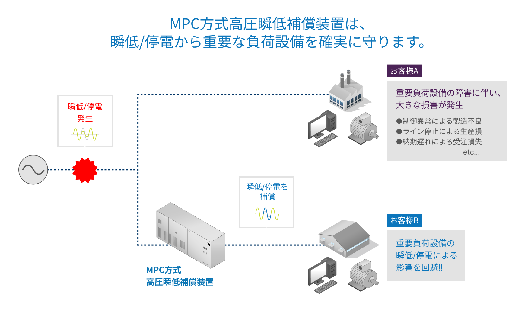 MPC方式とは