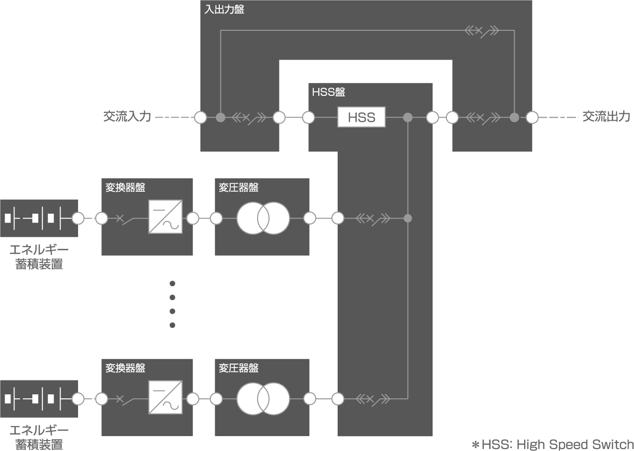 単線結線図