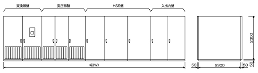 外形・寸法(屋内、6600V)