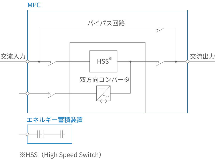 単線結線図(MPC200の場合)