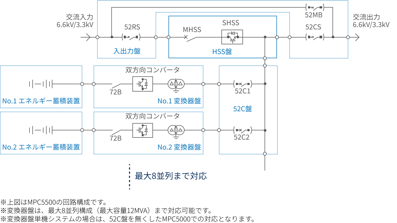 回路構成（MPC5500の場合）