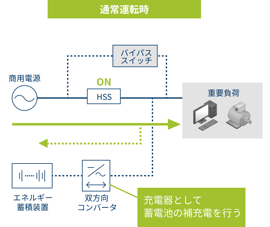 通常運転時