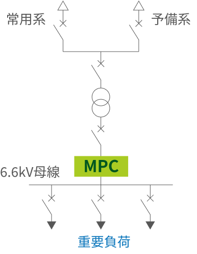 系統切換待機