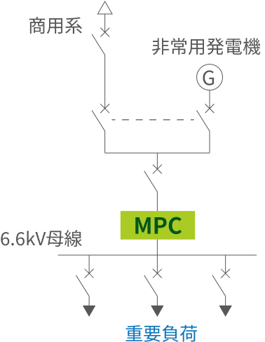 長時間停電対策