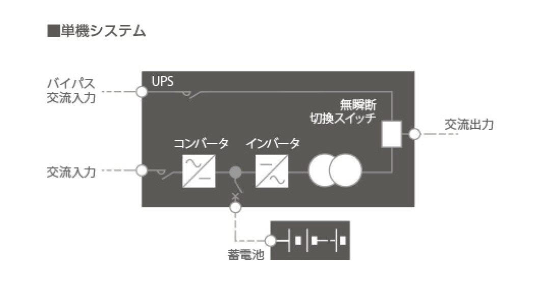 単一UPSシステム