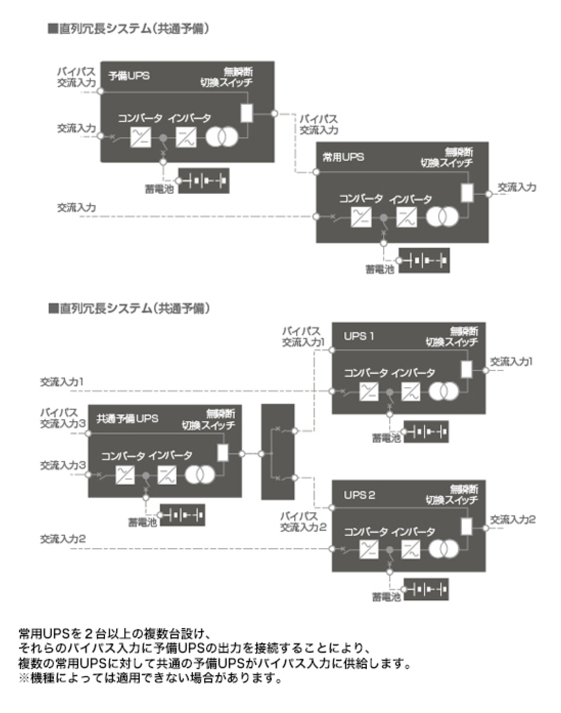 直列冗長システム(待機冗長システム)