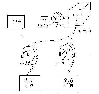 プラグA(アース無)およびB(アース付)のどちらでもご使用になれます。