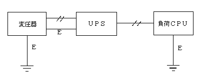 電源接地について