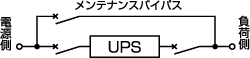 メンテナンスバイパスについて