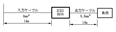 (b)ECE2-3kVAの場合