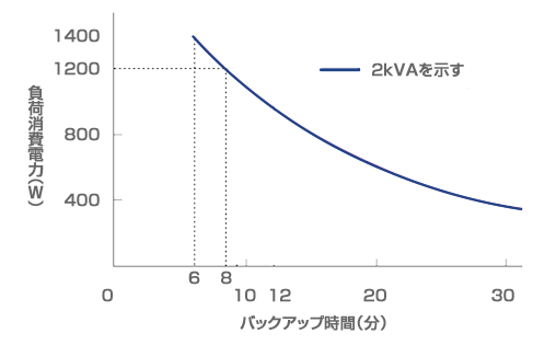 標準