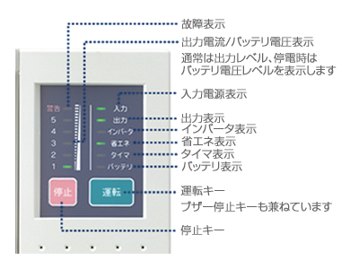 操作パネル詳細