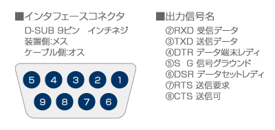 RS-232Cインタフェース