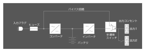 ブロック図