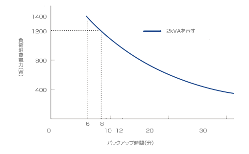 標準