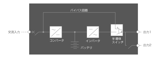 ブロック図