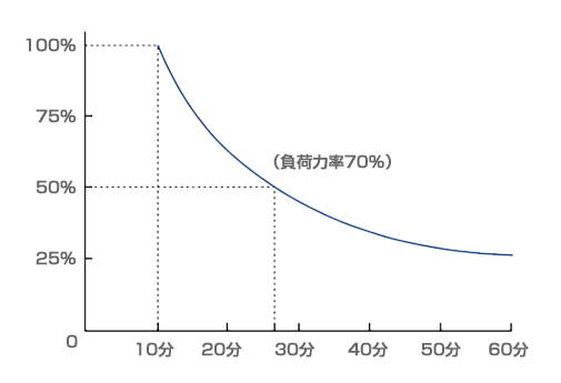 標準