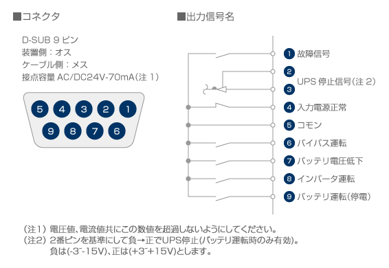 RS-232Cインタフェース