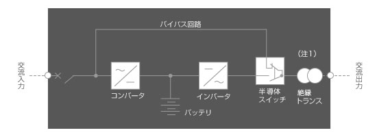 ブロック図