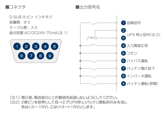 接点インタフェース