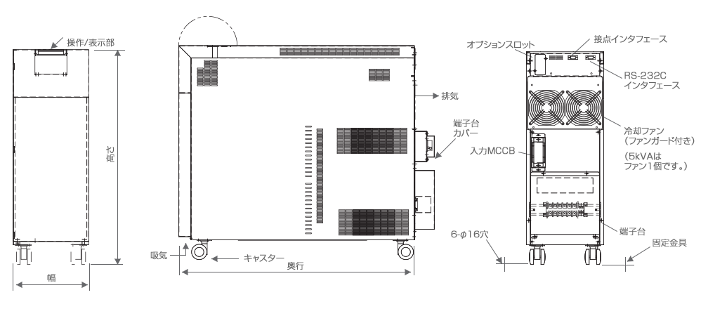 外観（5/7.5kVA）