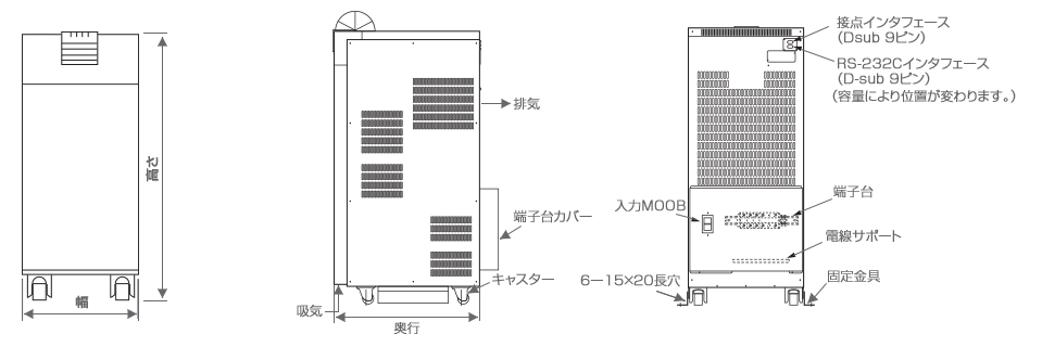 外観（10/15/20kVA）