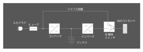 ブロック図